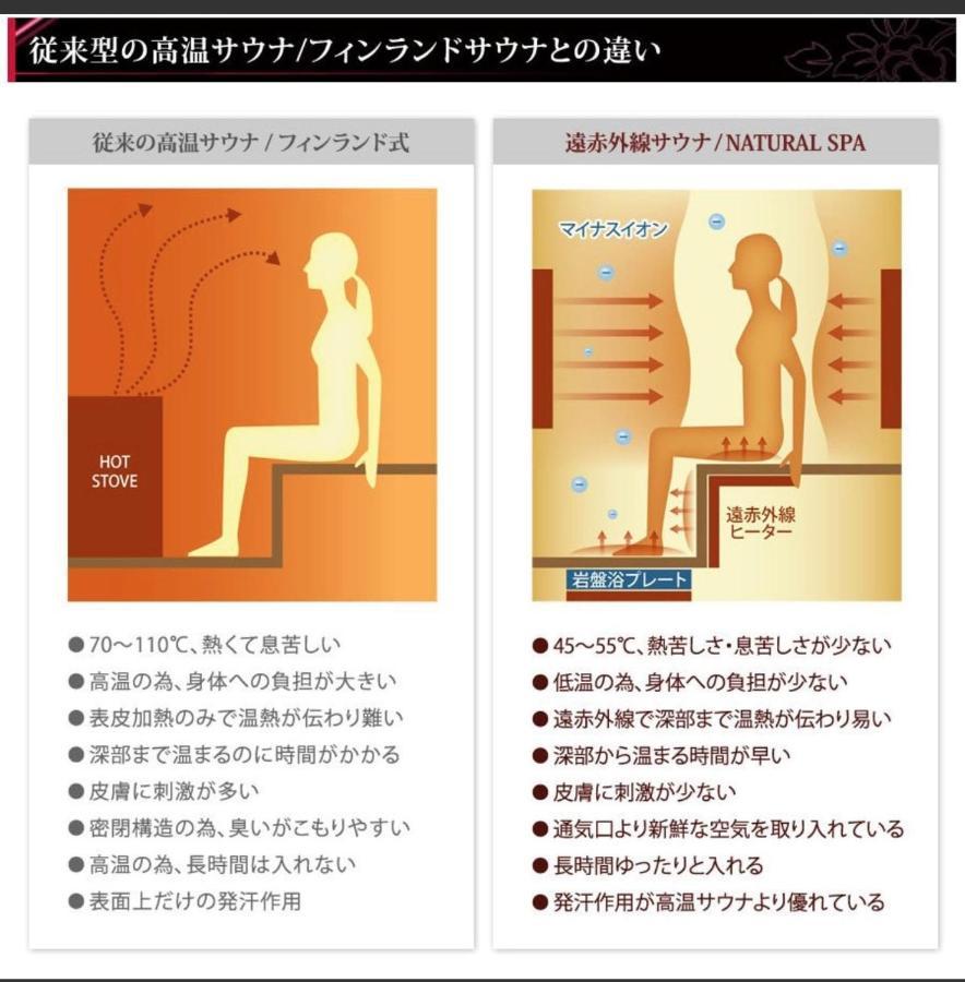 Roten Jacuzzi ・Morinoie In Metasequoia Namiki / Vacation Stay 3022 Takashima Ngoại thất bức ảnh